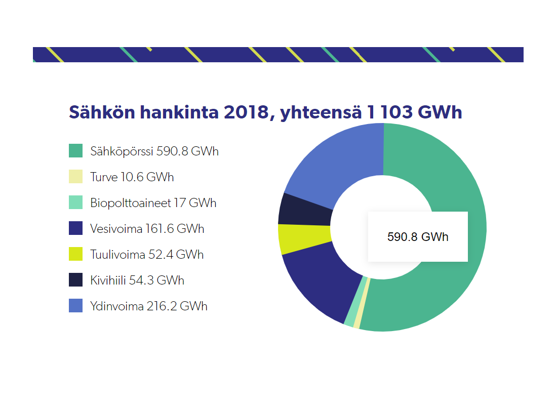 Verkkojulkaisu - Kymenlaakson sähkön verkkovuosikertomus
